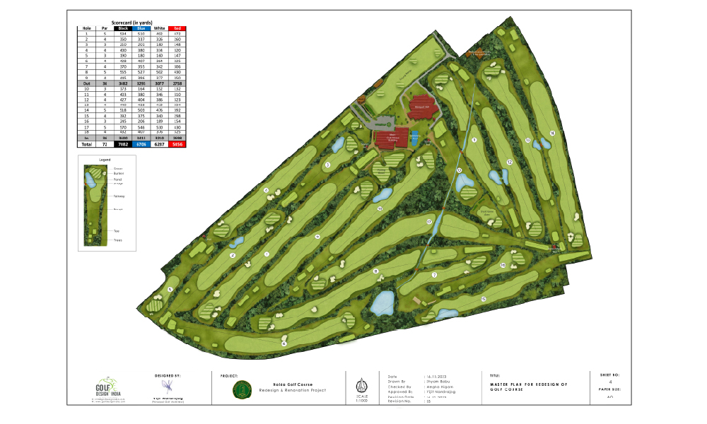 Golf Design India Strategy